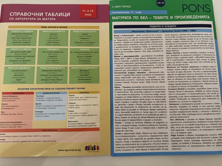 Справочни таблици по литература за ДЗИ