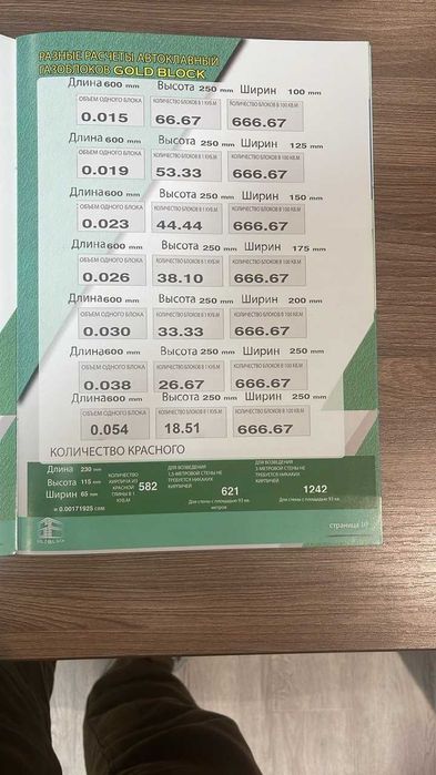 Газоблок торговая марка  " GOLD BLOCK" качественный и доступный