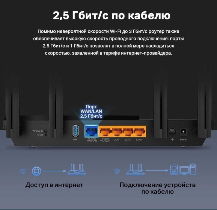 Wi-Fi Роутер TP-Link Archer AX55 Pro AX3000