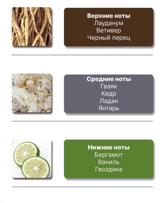 Парфюм Vetiver grass 046 EDP