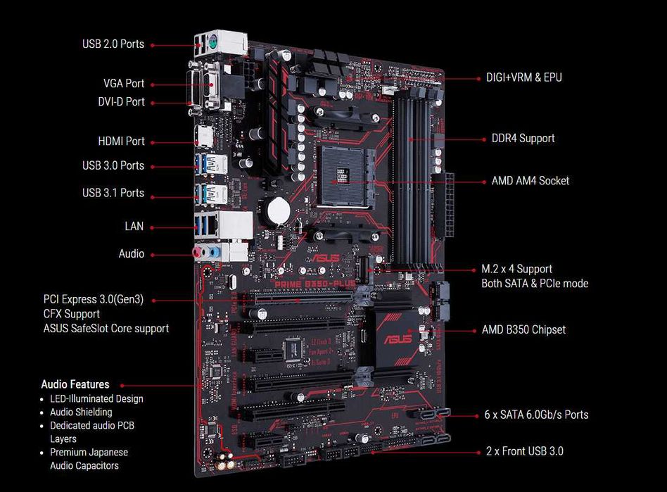 Дъно Дънна платка ASUS PRIME B350-PLUS AM4 до Ryzen 9 5950x DDR4