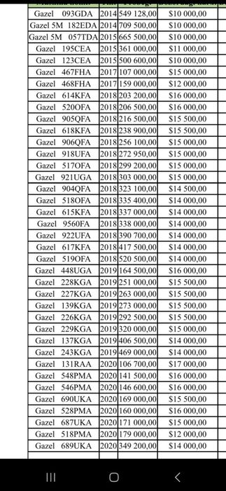 Gazel Gurzavoy Sotiladi