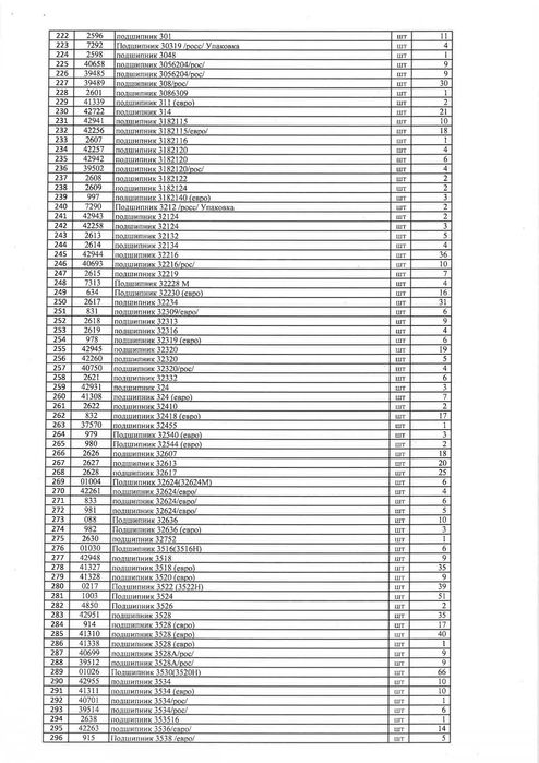 Подшипники в ассортименте