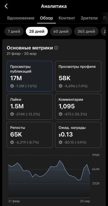 Продам аккаунт в тик токе