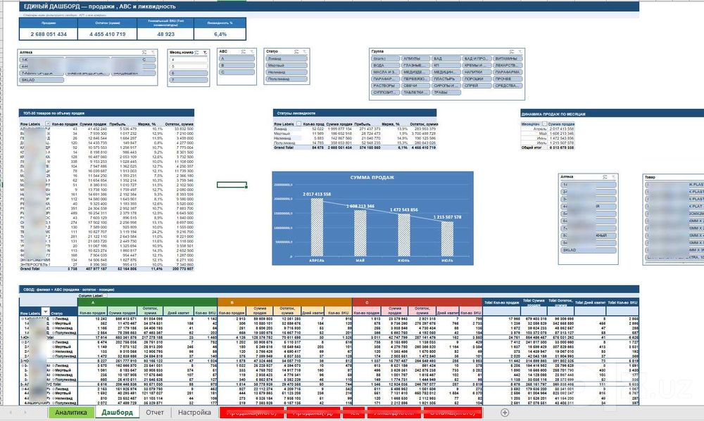 Excel, финансовый и data аналитик |Power BI, 1C,фин модель, outsource