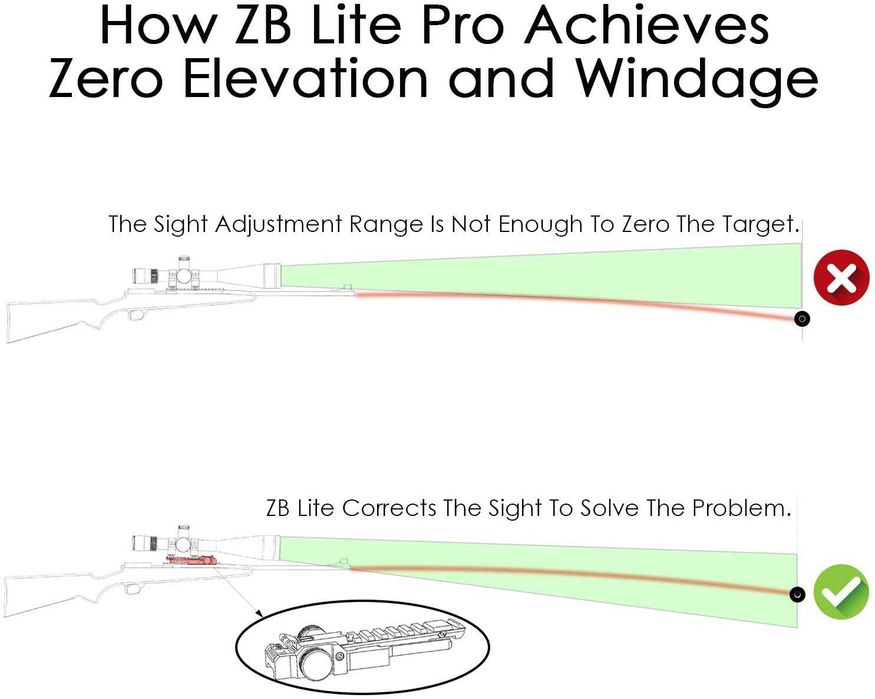 Sina Micro-Reglaj Elevatie/Windage Luneta,Red Dot,Laser,Pusca,Arbaleta
