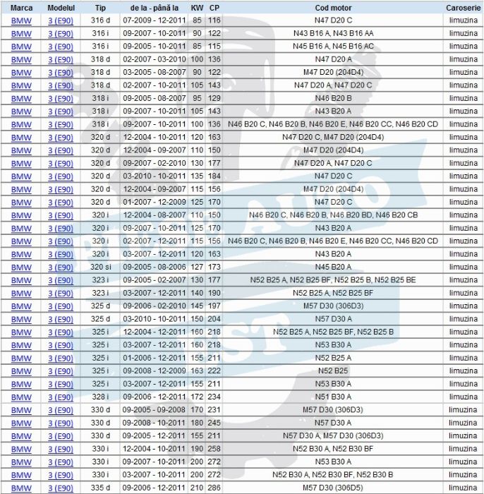 Kit brate BMW SERIA 3 E90, SERIA 1 E81 E87, X1 - set complet 10 piese