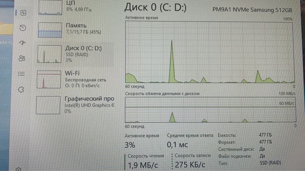Продам моноблок Dell