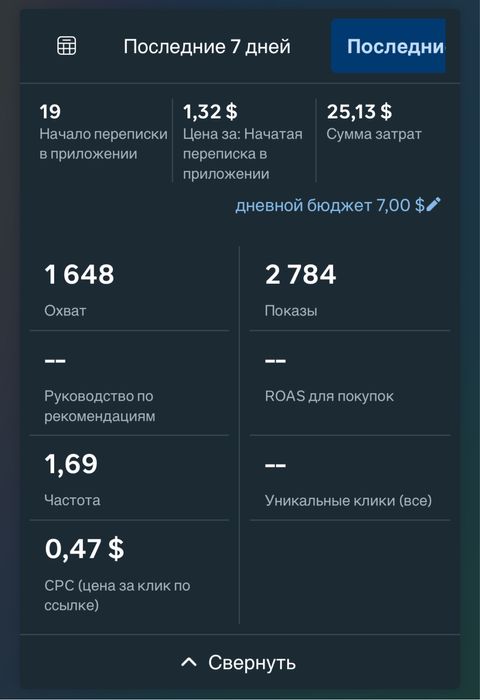 Таргетолог с опытом 4 года