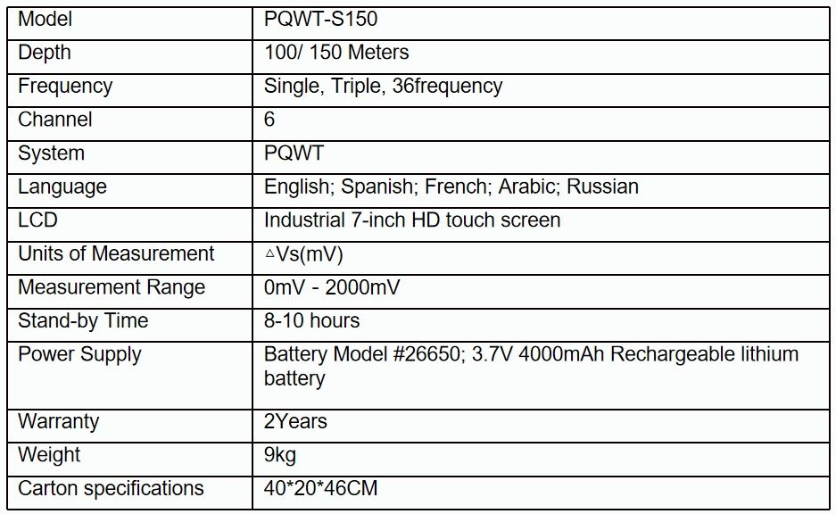 Георадар PQWT S150 сканиране за подземни води за сондажи
