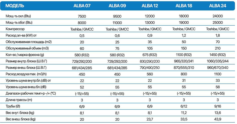 Кондиционер Midea Alba 12 инвертор Доставка