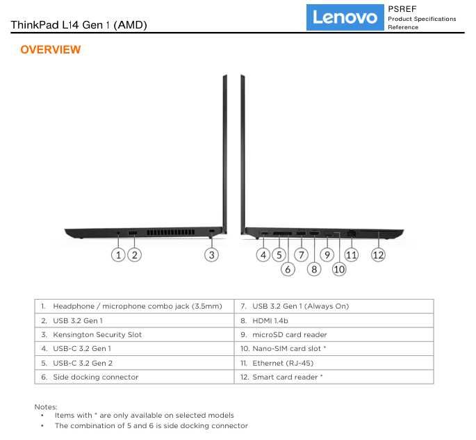 Лаптоп Lenovo Thinkpad L14 Gen 1