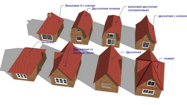 Кровля крыш павлодар материал и монтаж