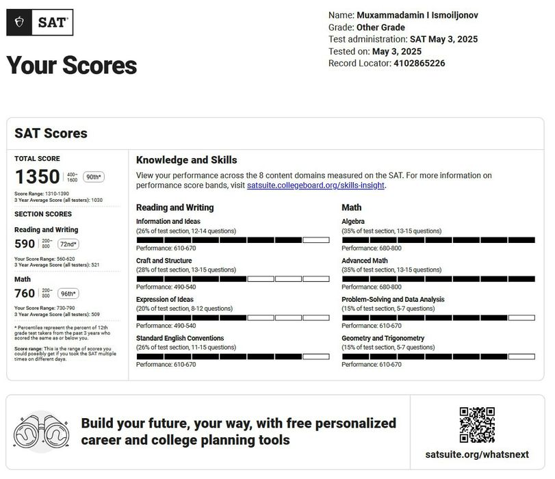 SAT Math Tutoring Online | Individual | Scored 1350 SAT / 760 Math