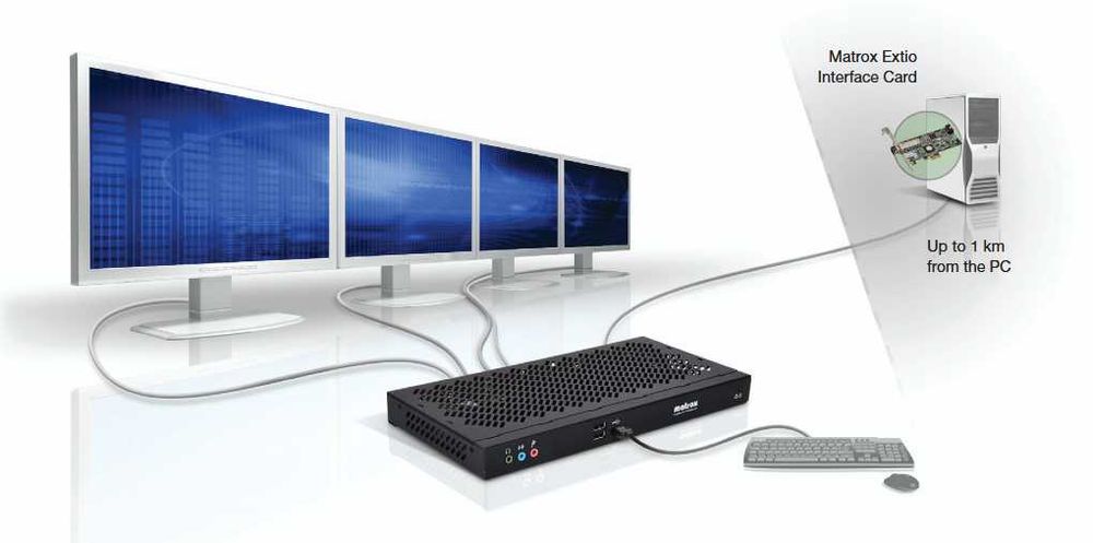 KVMекстендер Matrox Extio F2408 XTO2-F2408F оптичен, до 4 монитора НОВ