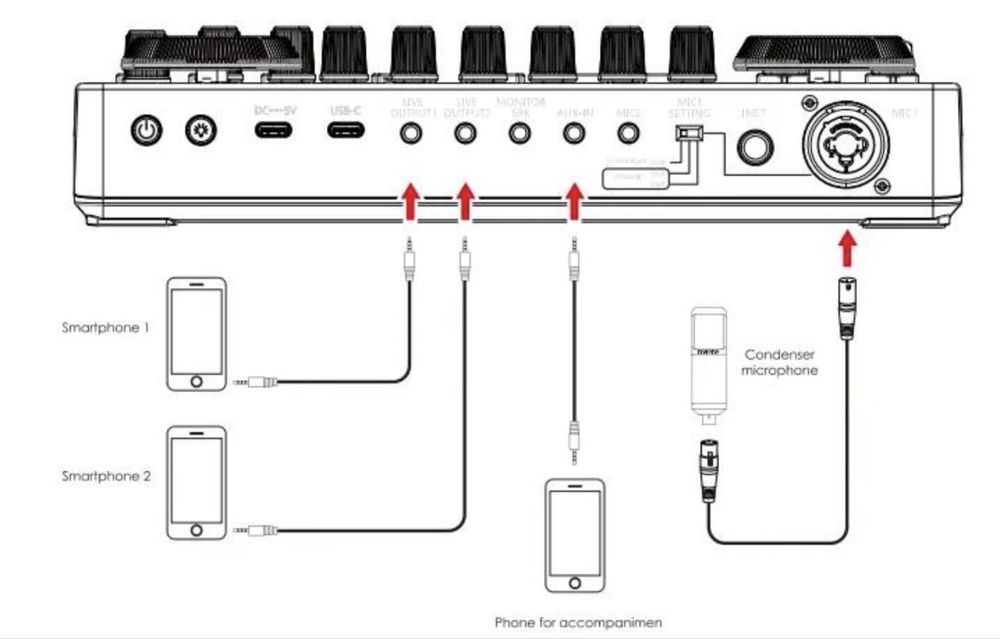 Maono AME2A — это звуковая карта + микшер + эффекты всё в одном.