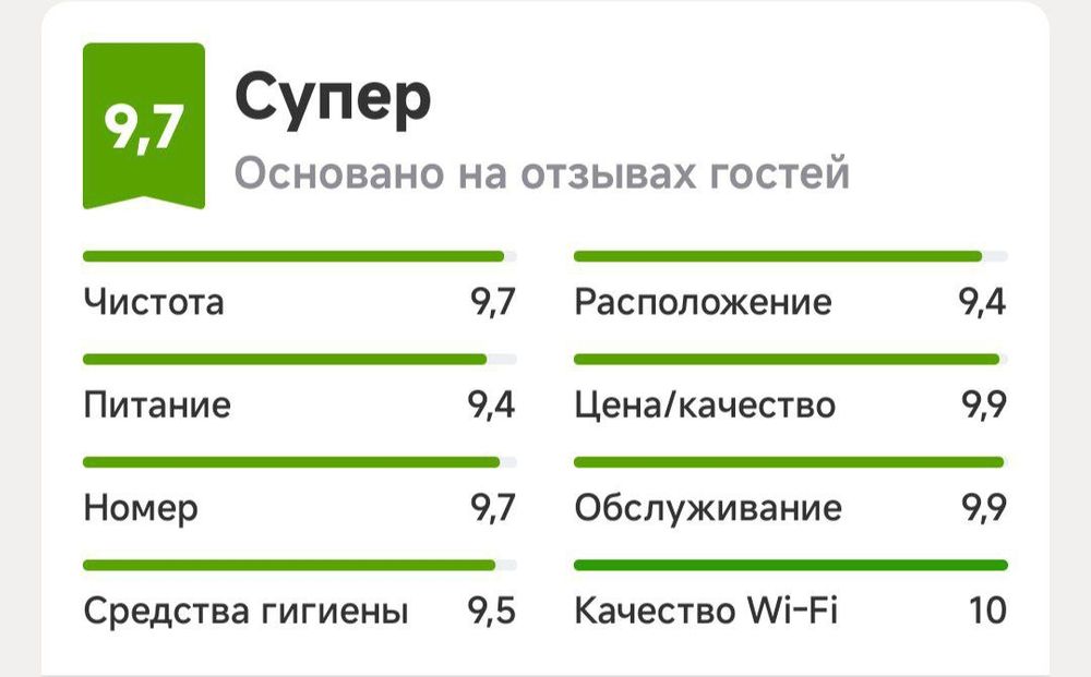 Подключение отелей и гостевых домов к сайтам бронирования