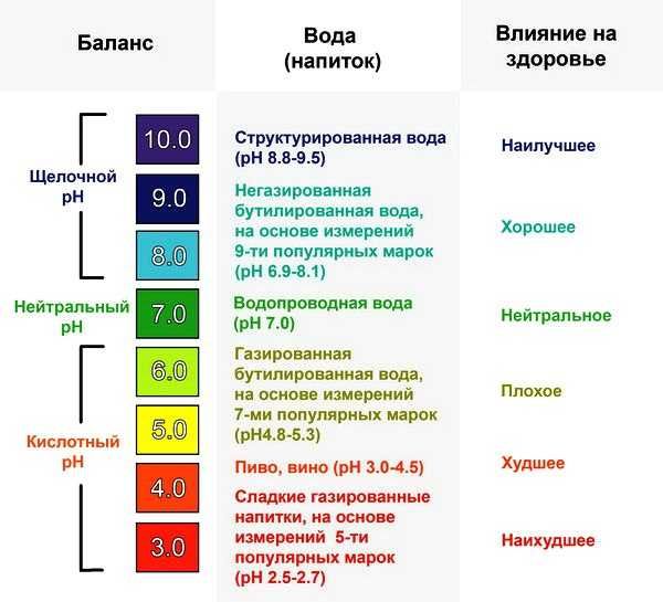 TDS&EC тестер за вода 4 в 1