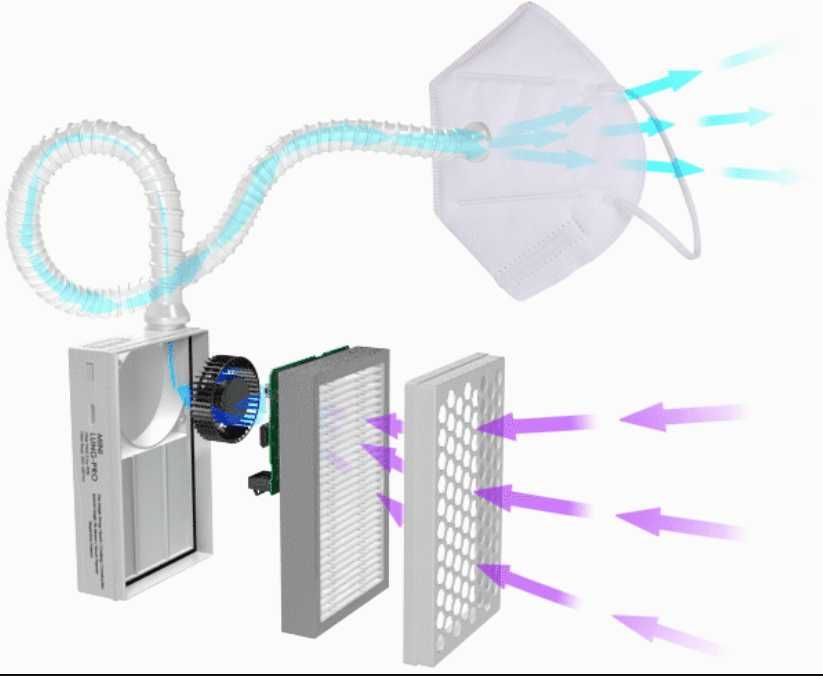 Респиратор принудительной очистки от пыли и городского смога