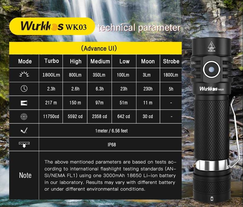 Високомощен Тактически Фенер Sofirn SC18 EDC Wurkkos WK03 1800LM Luminus SST40 LED IP68 18650 ATR TIR Оптика 90° Лъч 55грама 6061 Аерокосмически Клас