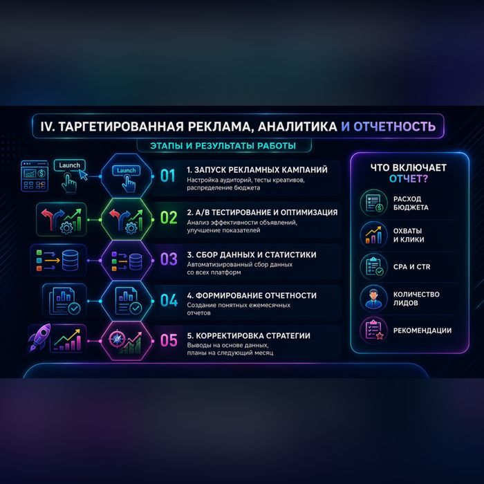 SMM, СММ, таргетолог, мобилограф
