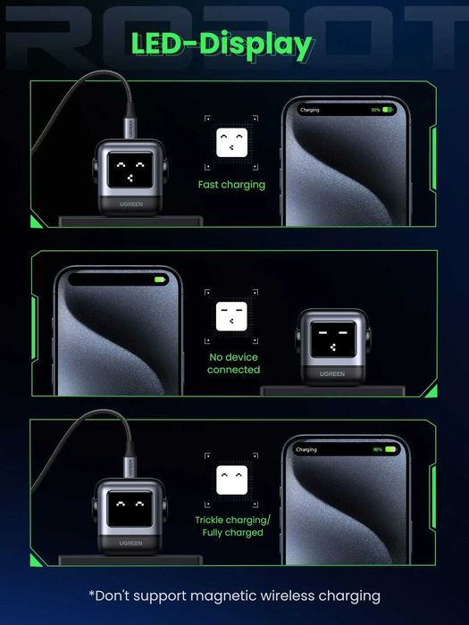 UGREEN Uno 65W (Black)Зарядка в форме робота для ноутбуков и телефонов