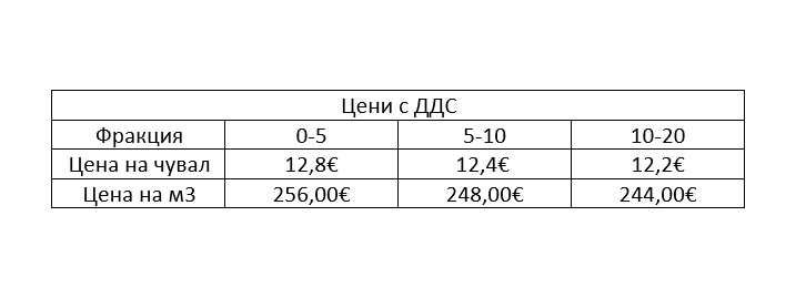 Керамзит - големи колчества.