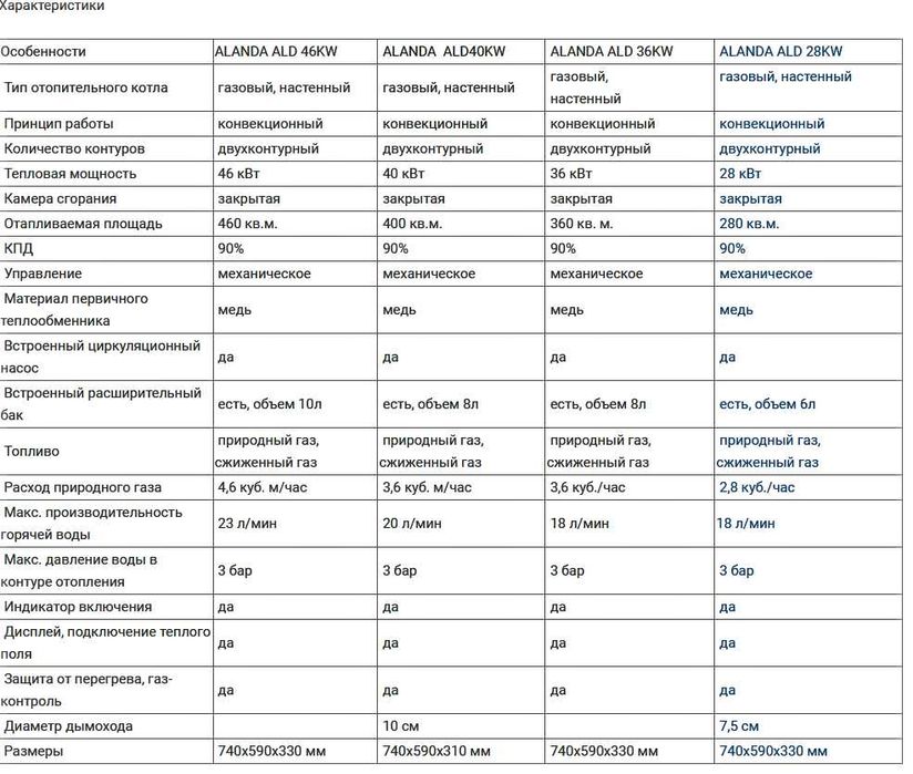 Настенный газовый котел Alanda 18 кВт,20кВт,28 кВт,36 кВт,40 кВт,46кВт