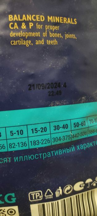 Продам корм сухой для собак Brit.