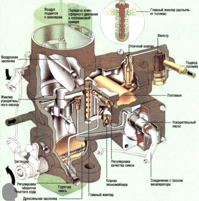Продаю, карбюратор