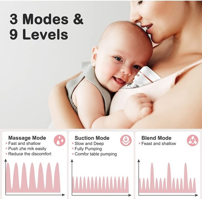 Нова удобна електрическа помпа за кърма, MOSMAO, безжична