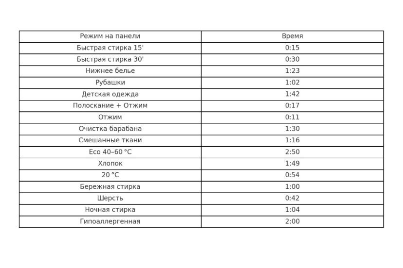 Стиральная машина автомат