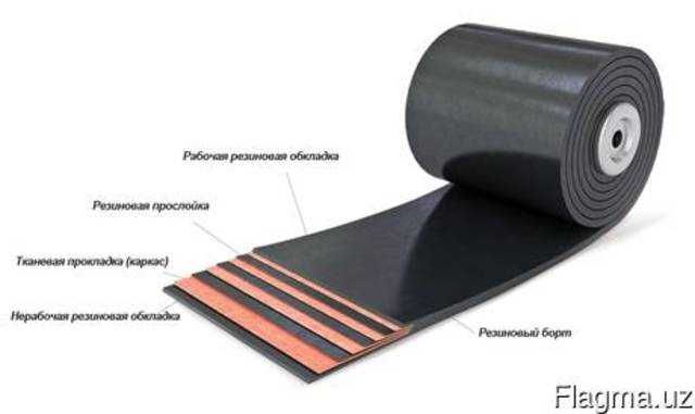 Транспортёрная лента конвейерная 60/65/80/100