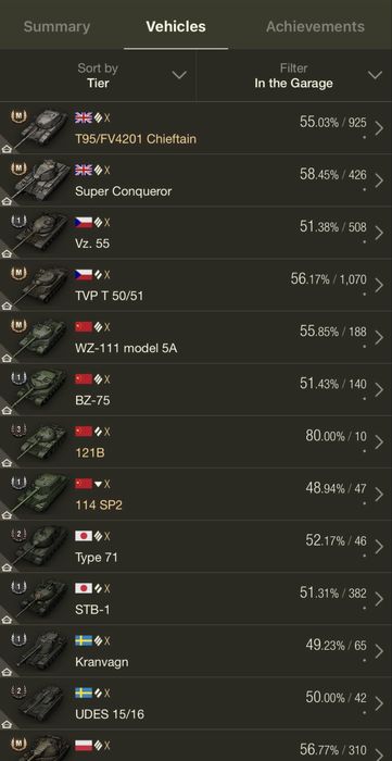 Аккаунт WOT на EU