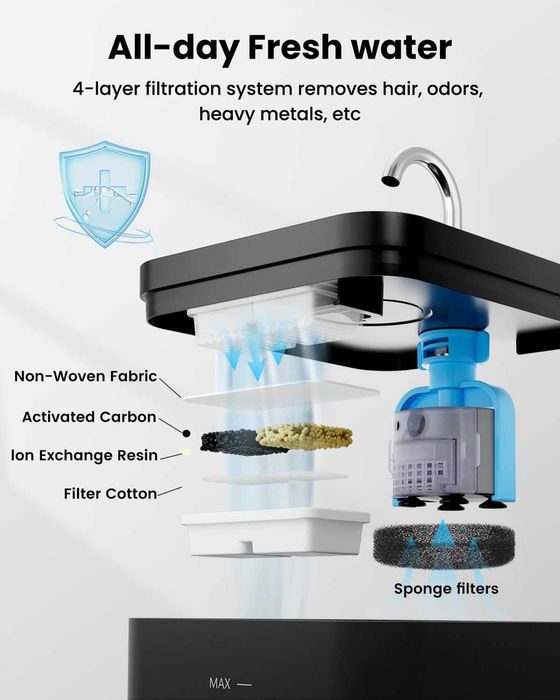 Автоматичен фонтан за котки и кучета – 2.2L капацитет, супер тиха
