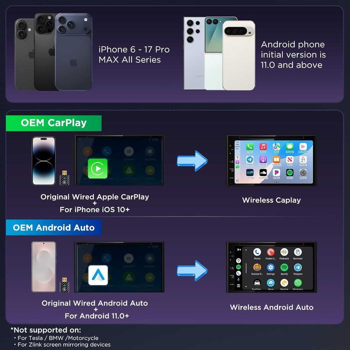 Безжичен CarPlay Android Auto адаптер U2AC-01 5GHz WiFi USB