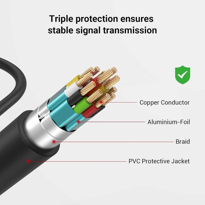 SMALLRIG adaptor HDMI Micro D la HDMI A 4K 60Hz