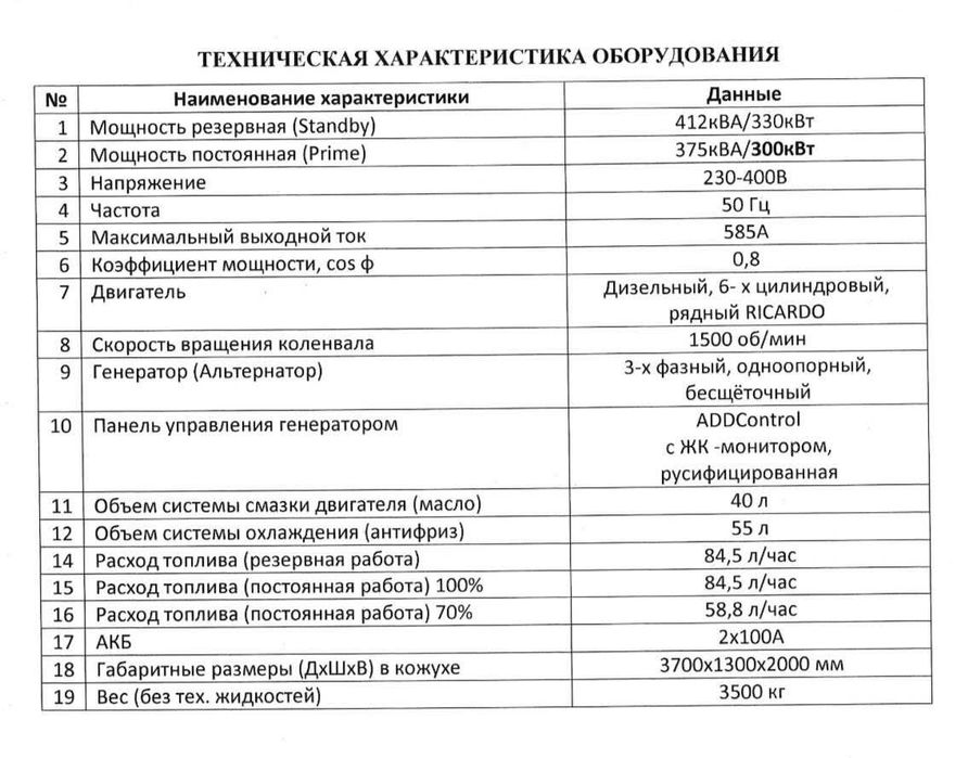Дизельный генератор ADD