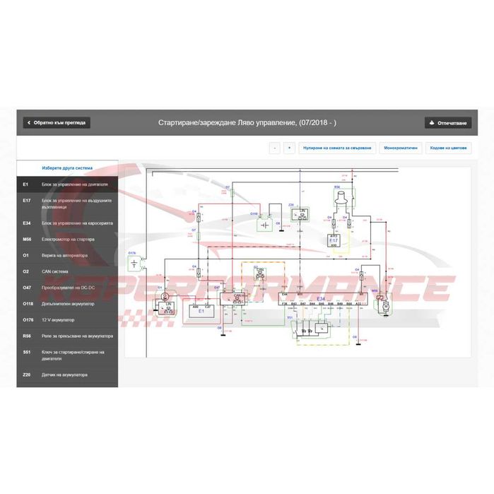 Сервизна база данни HaynesPro Онлайн