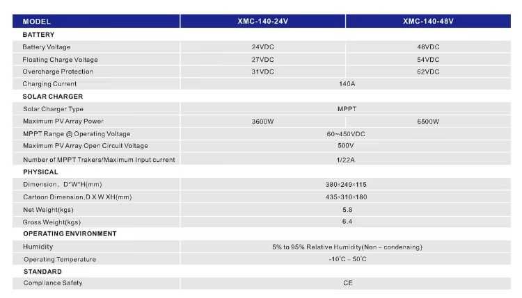 Соларен Контролер 140a Mppt Solar Charge Controller Solar