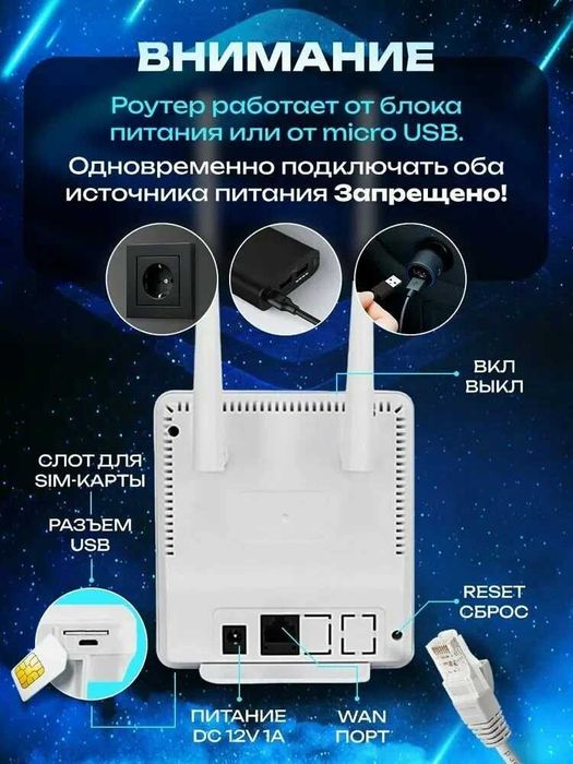 Wi-Fi-роутер с поддержкой сим-карт 4G, LTE, CPE, с двумя антеннами