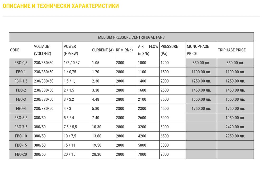 Вентилатори и вентилационна техника