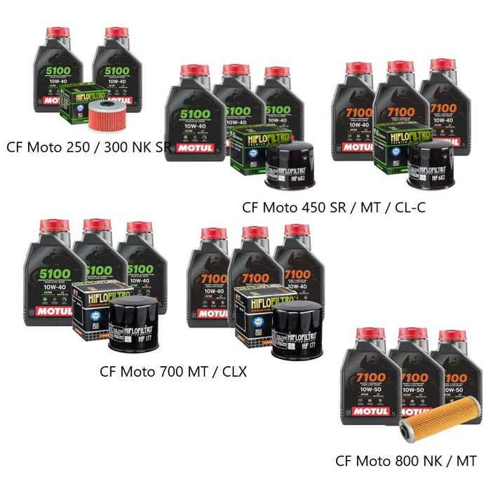 Kit ulei motocicleta CF Moto NK / MT / SR / CLX 250/300/450/650/800