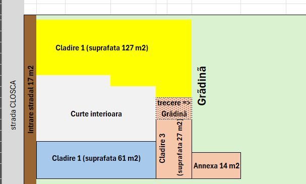 Casa cu grădină  pe 2000 mp în SEBES