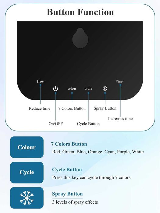 Masca LED Terapie 7 Culori cu Functie Spray si Design Pliabil