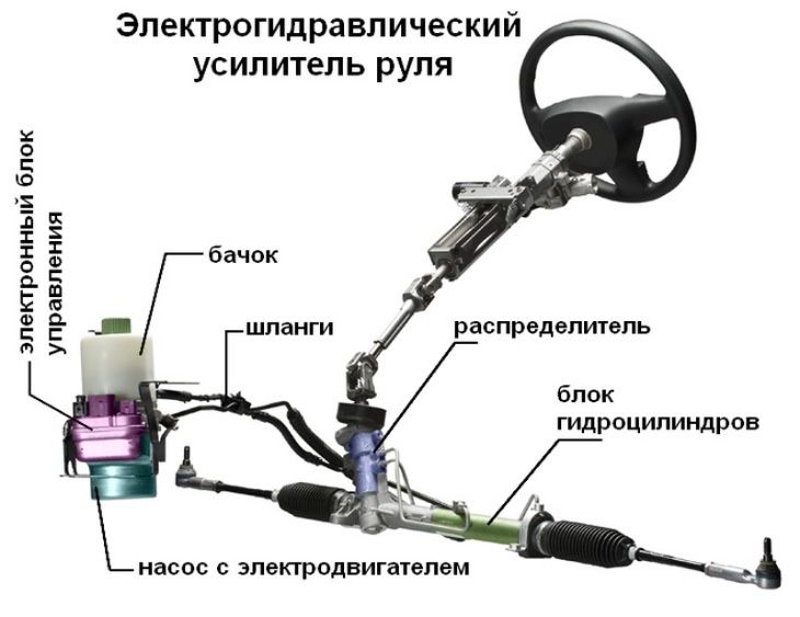 Центр ремонт рулевой реек (Гур,Эур)