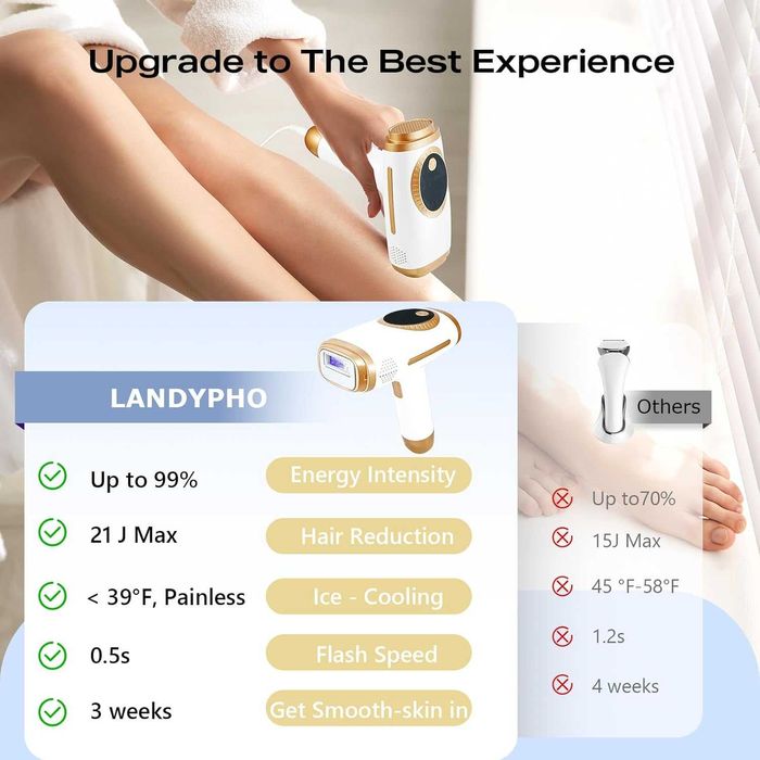 Epilator Laser IPL cu Răcire 4°C, 3 Funcții si 9 Niveluri