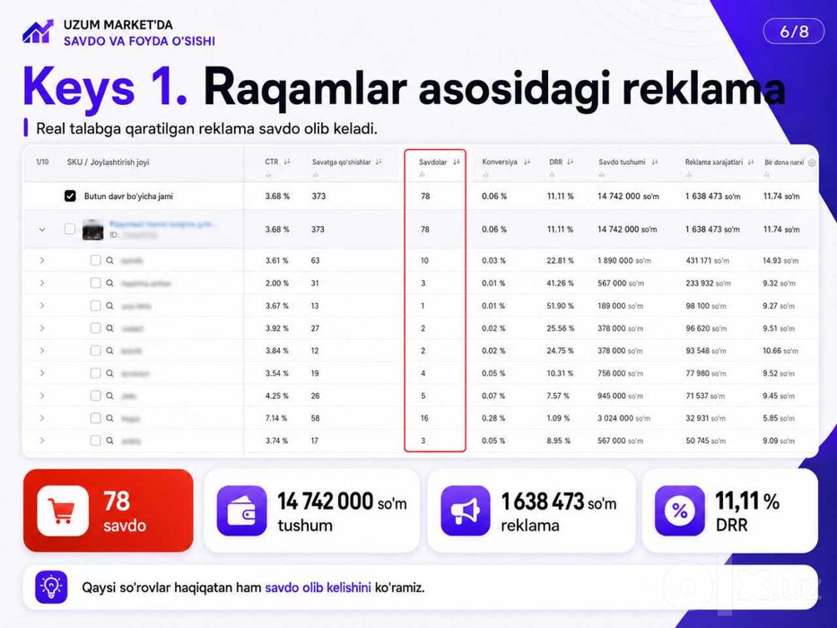 Uzum Market’da reklama sozlaymiz va savdoni oshiramiz