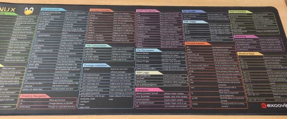 Геймърски падове за мишка и клавиатура