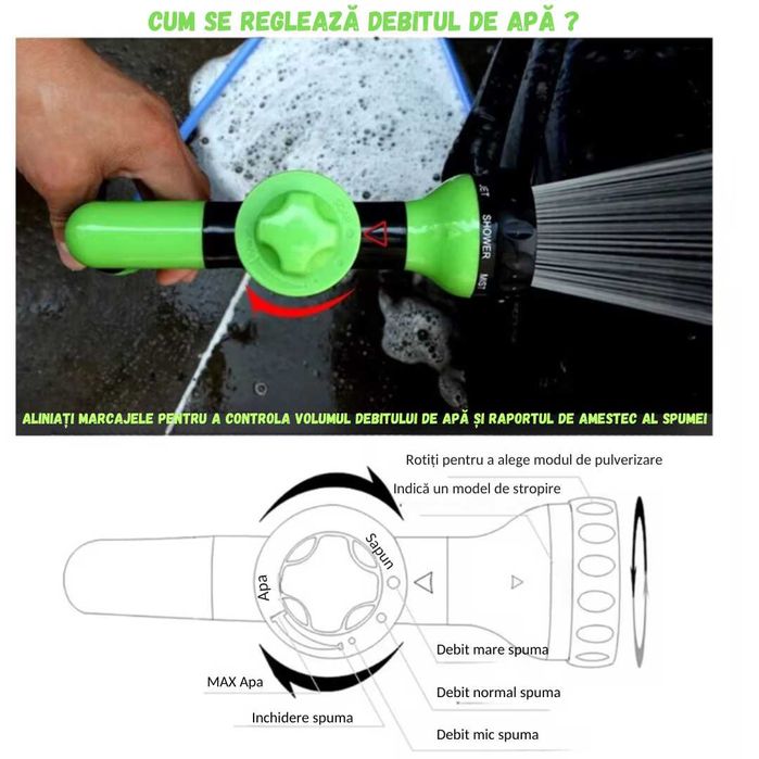 Pistol de spalare cu presiune pentru animale de companie, Catei Pisici